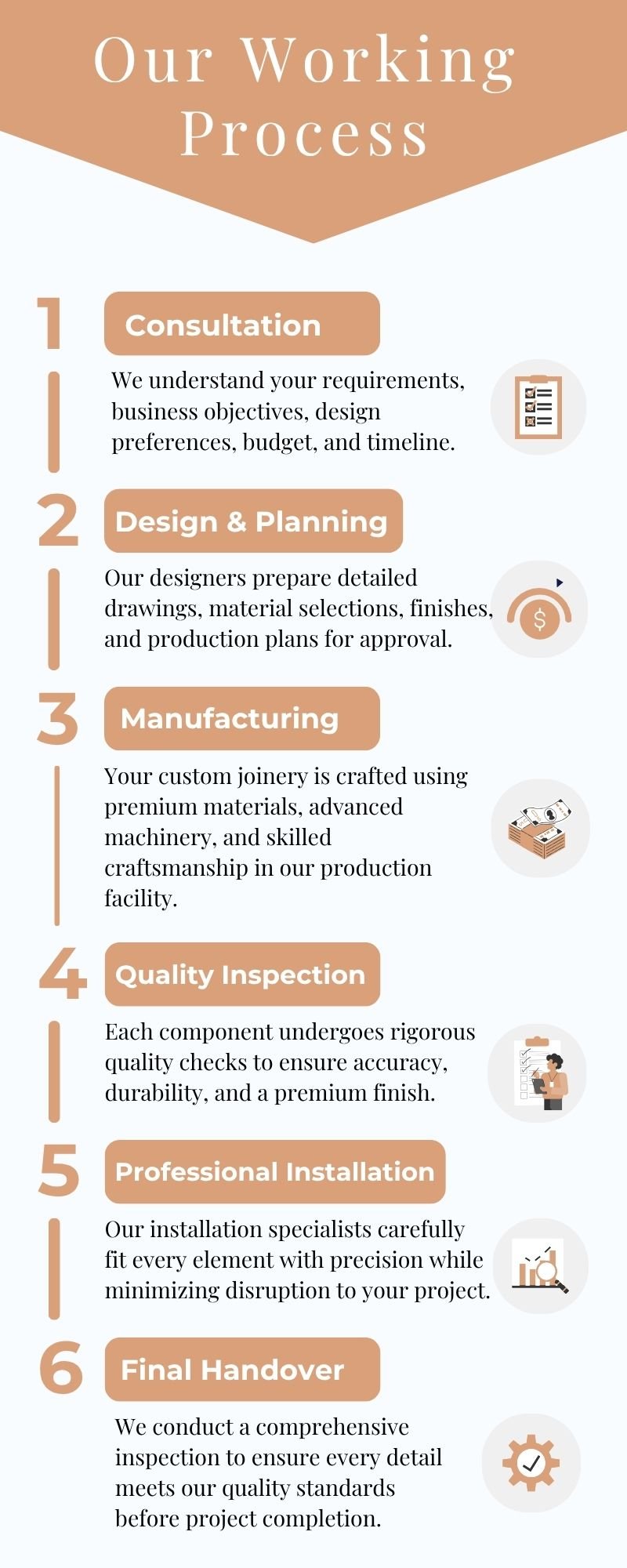 Green Lined Budget Planning Process Infographic